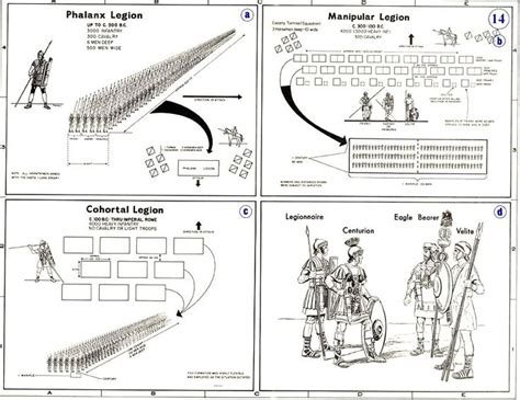 The Roman Legion Tactics and Strategies | Imperium