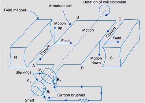 AC Generator | Study Aircrafts