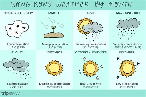 The Weather and Climate in Hong Kong | Hong kong, Kong, Hong kong travel