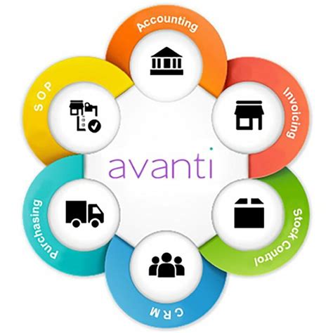 Avanti | Software Solutions | Advanced Mobile IT