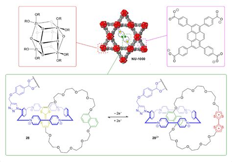 Structure of catenane-functionalized MOF NU-1000 [108] with structural ...