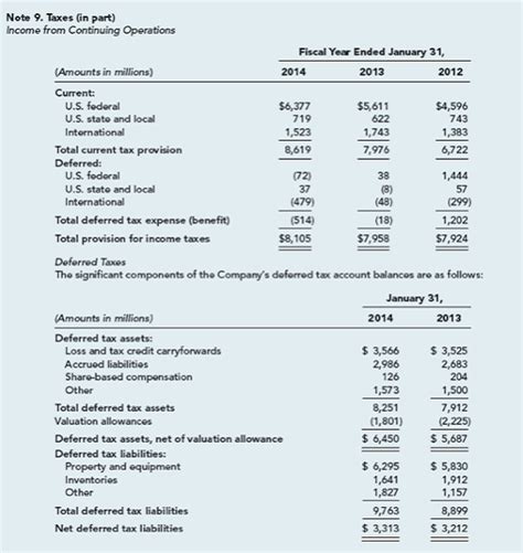 Provision For Income Tax Journal Entry