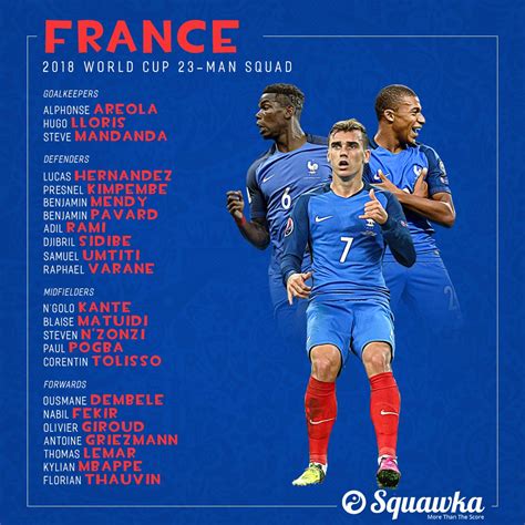 Official: france's 23-man squad for the 2018 world cup. 🇫🇷 - scoopnest.com