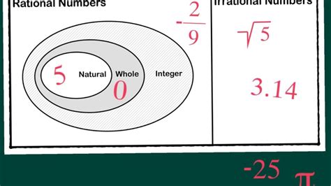 26+ real numbers venn diagram - GurnamAkiera