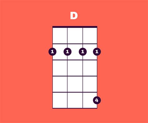 How To Play A D Chord On Ukulele | Ukulele Go