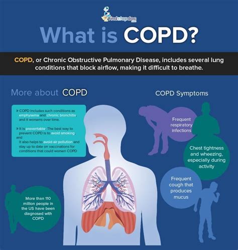 COPD: Symptoms, Causes, Treatment, and Diagnosis | FindATopDoc