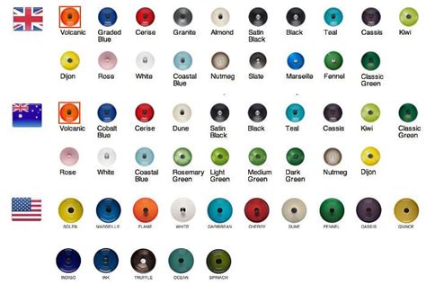 Le Creuset Color Guide | Le creuset colors, Le creuset, Le creuset blue