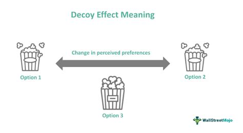 Decoy Effect - What Is It, Examples, Vs Compromise Effect