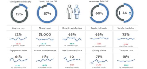 Hr Kpi Dashboard Excel Template Employee Kpi Spreadsheet Photos | The ...