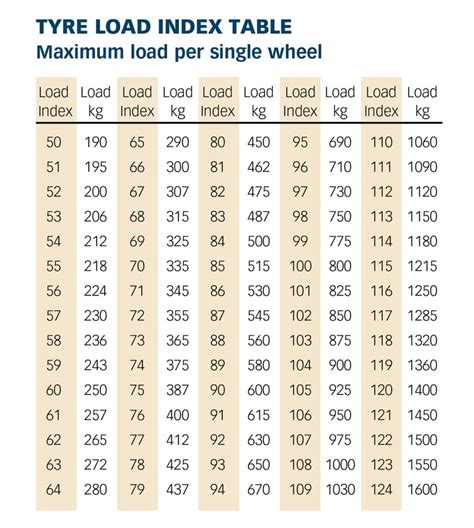 Trailer Tyre Pressure Chart