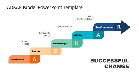 ADKAR Model Diagram PowerPoint Template - SlideModel