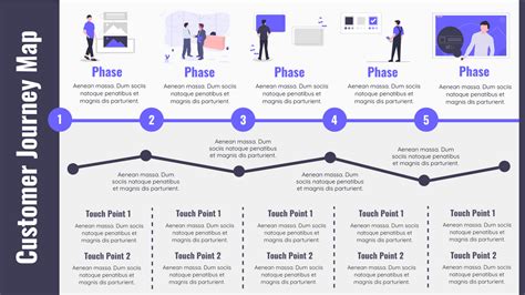 Understanding Customer Journey Map | Peta Perjalanan Pelanggan Template