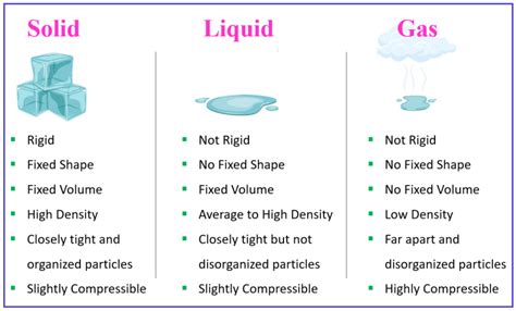 States of Matter: Solid, Liquid, Gas, and Plasma - Chemistry Steps