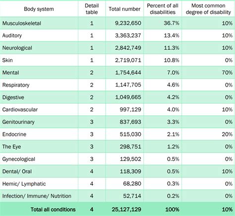 We Analyzed 4.7 Million Veterans with a VA Rating: Here’s What We ...