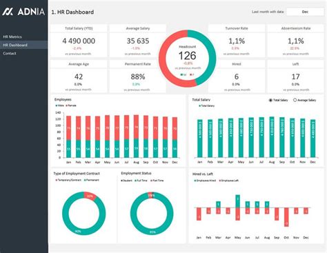 Pin by JR Mondoñedo on Visuals | Metrics dashboard, Kpi dashboard excel ...