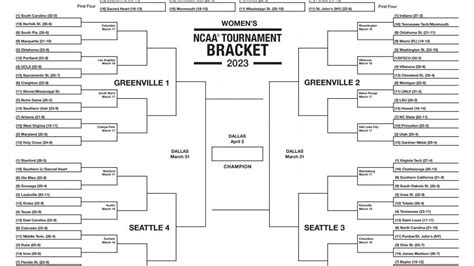 2023 Women's March Madness college basketball printable brackets - ESPN