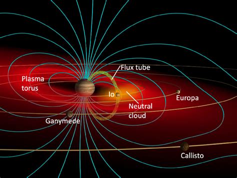 First Friday - Io’s Atmosphere and Plasma Torus - Central Idaho Dark ...