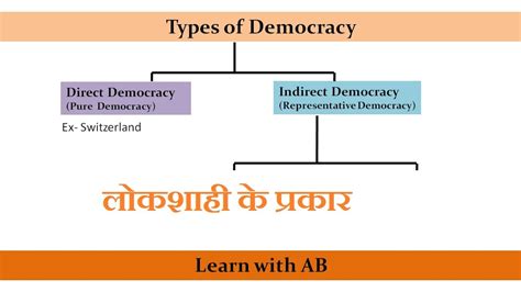 Types of Democracy | लोकशाही के प्रकार | For UPSC, MPSC, IBPS, | Learn ...