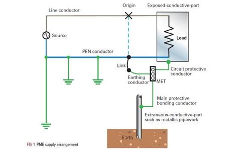 The principles of Protective Multiple Earthing (PME) | by Voltimum | Medium