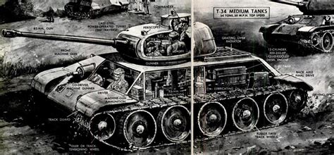 Soviet T-34 Tank Cutaway, 1950 – Invisible Themepark