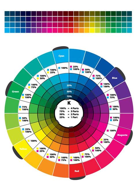 Colour Wheel 2 CMYK RGB | Color mixing chart, Color wheel, Color psychology