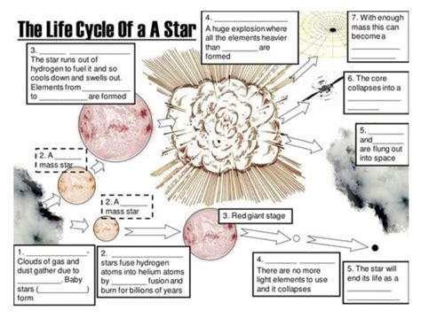 Life Cycle Of Star Worksheet