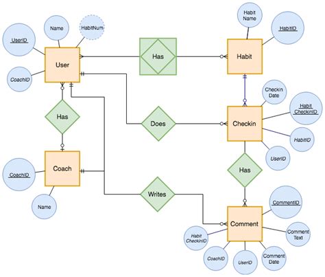 Free er diagram tool - asobel