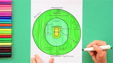 Cricket Field Dimensions Layout