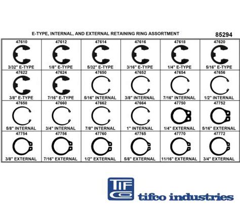 TIFCO Industries - Part#: 185294 - All Type Ret. Ring Refill Asst, 3/32 ...