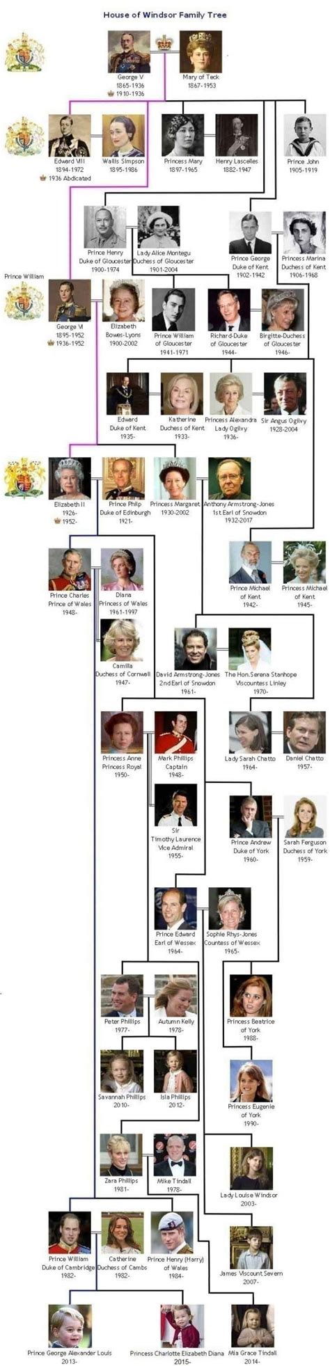 The House of Windsor British Royal Family Tree | Royal family trees ...