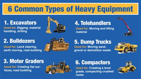 Everything You Need To Know about Types of Heavy Equipment