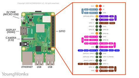 Raspberry Pi GPIO Pinout, Specs, Schematic (Detailed Board, 53% OFF