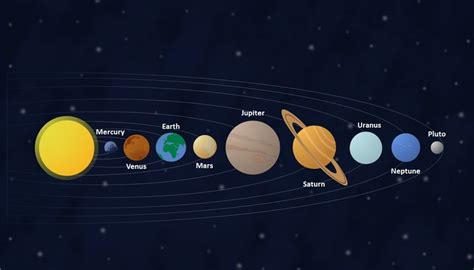 Diagram With Labels Of The Planets In Order