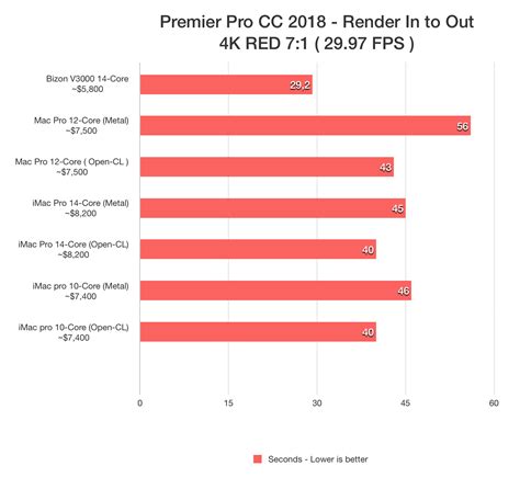 Premiere pro mac vs pc performance - holoserfrenzy