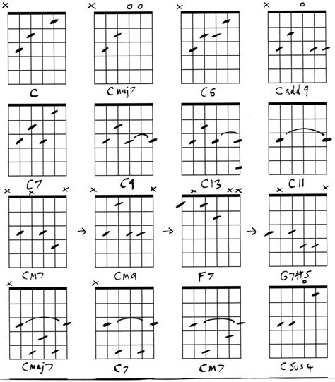 Guitar Chord Shapes - HubPages