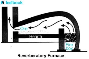 Reverberatory Furnace: Learn Working, Construction & Differences