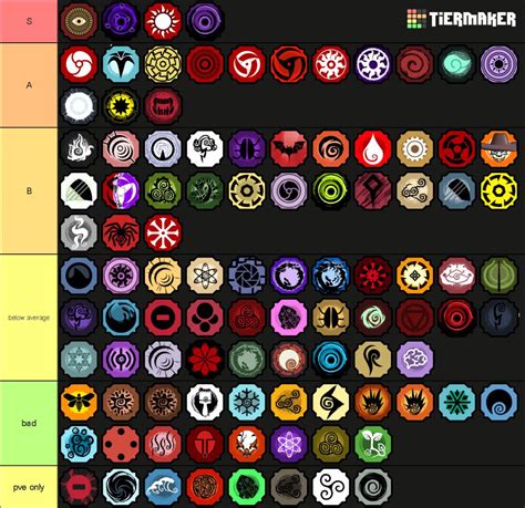 Most accurate tier list, made by SharpleK (be mad all u want idc) : r ...