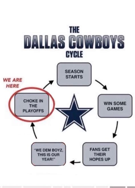 Katie Wallace Info: Dallas Cowboy Memes For Losing Gif