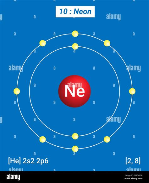 Ne Neon , Periodic Table of the Elements, Shell Structure of Neon ...