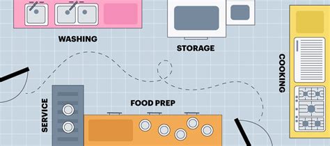 Small Restaurant Kitchen Floor Plan – Flooring Guide by Cinvex