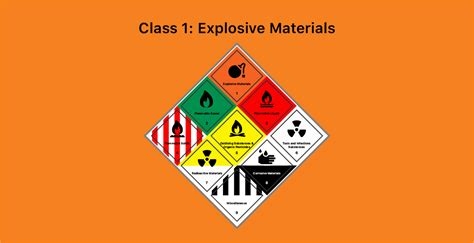 Explosive Materials - Dangerous Goods Class 1 | Tera Logistics