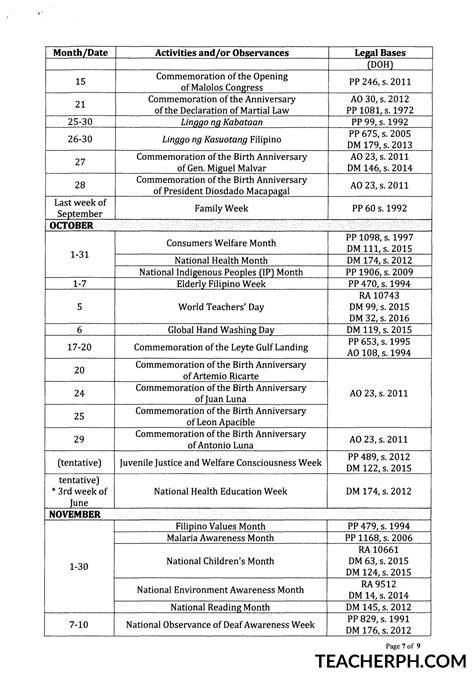 DepEd School Calendar 5 | School calendar, Date activities, School year