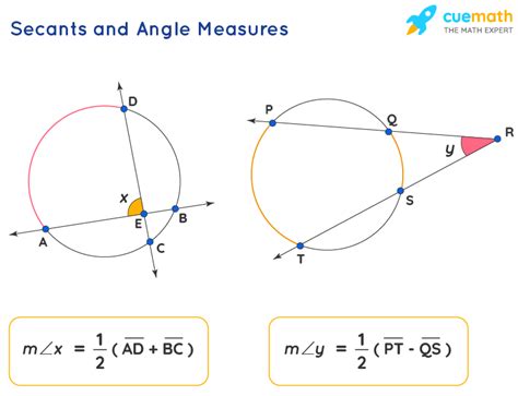 Secant of a Circle- Definition, Formula, Properties, Theorems and Examples