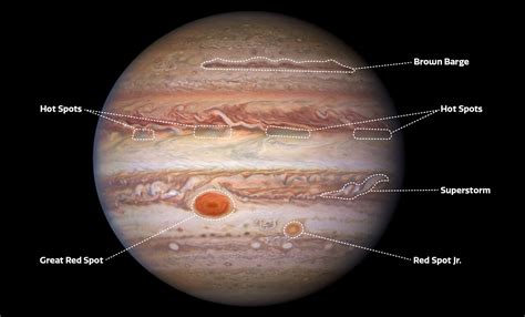 Jupiter Solar System With Labeled