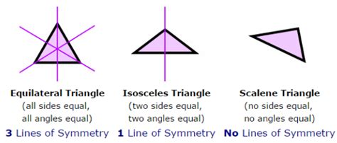 How many line of symmetry are there in a triangle?