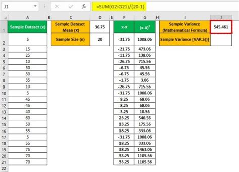 VAR.S Excel Function - What Is It, Syntax, Examples, How To Use?