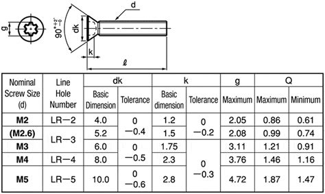 Countersunk Head LR Machine Screw | OSP | MISUMI India