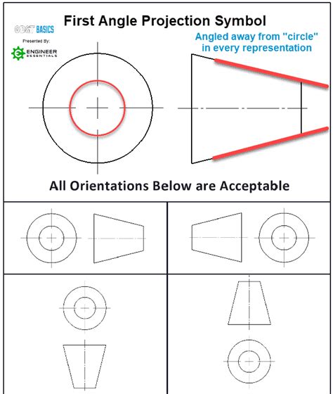 First Angle Projection Symbol Title Block