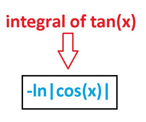 Tan(x) integral | What is the integral of tanx? ~ Mathematics - Graph ...