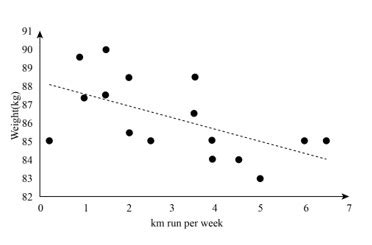 Draw a scatterplot of each of the following and give a realistic ...